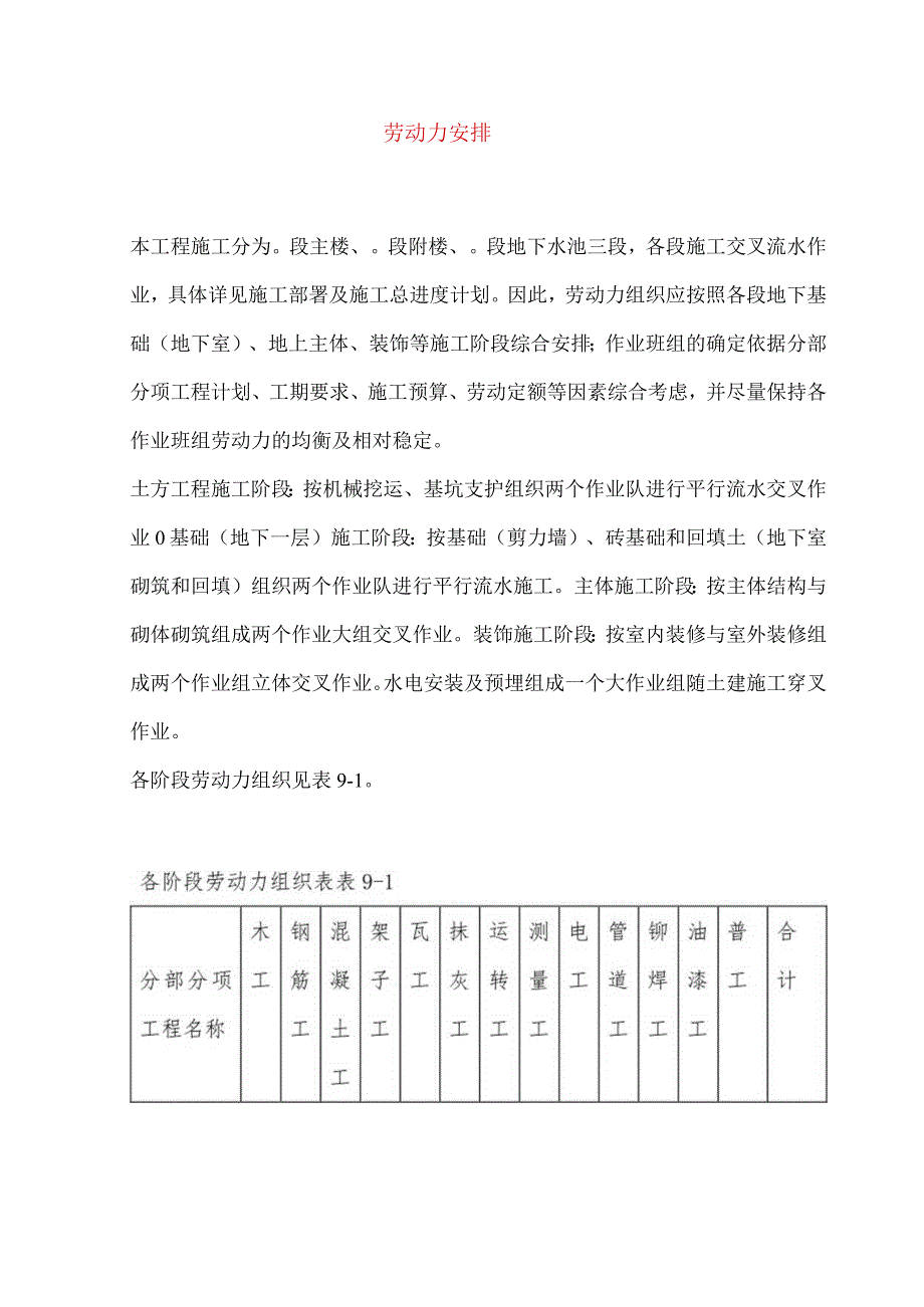 劳动力安排.docx_第1页