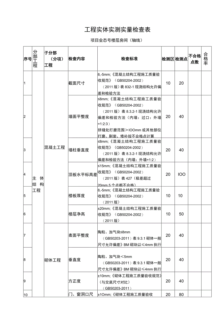 工程实体实测实量检查表.docx_第1页