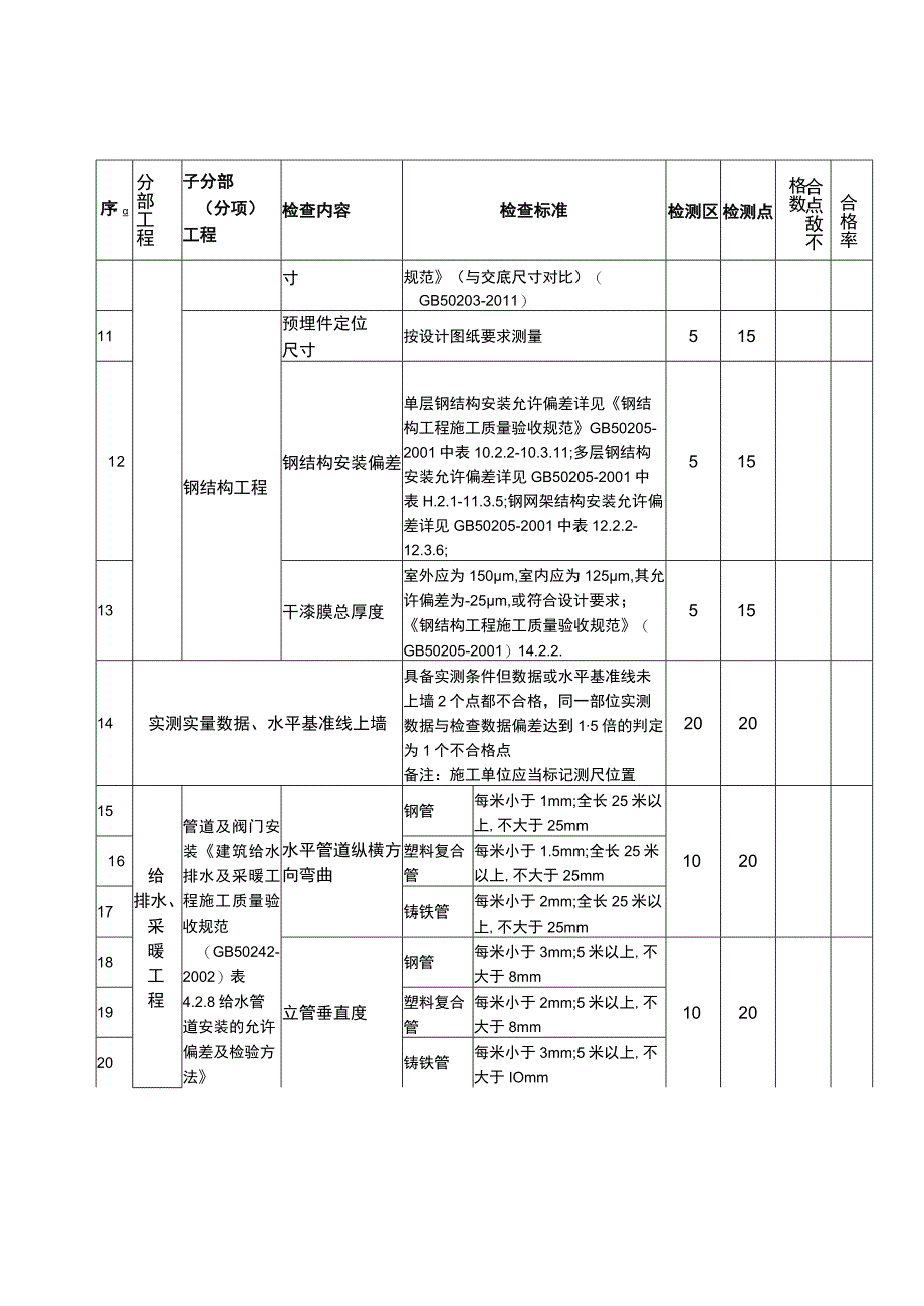 工程实体实测实量检查表.docx_第2页