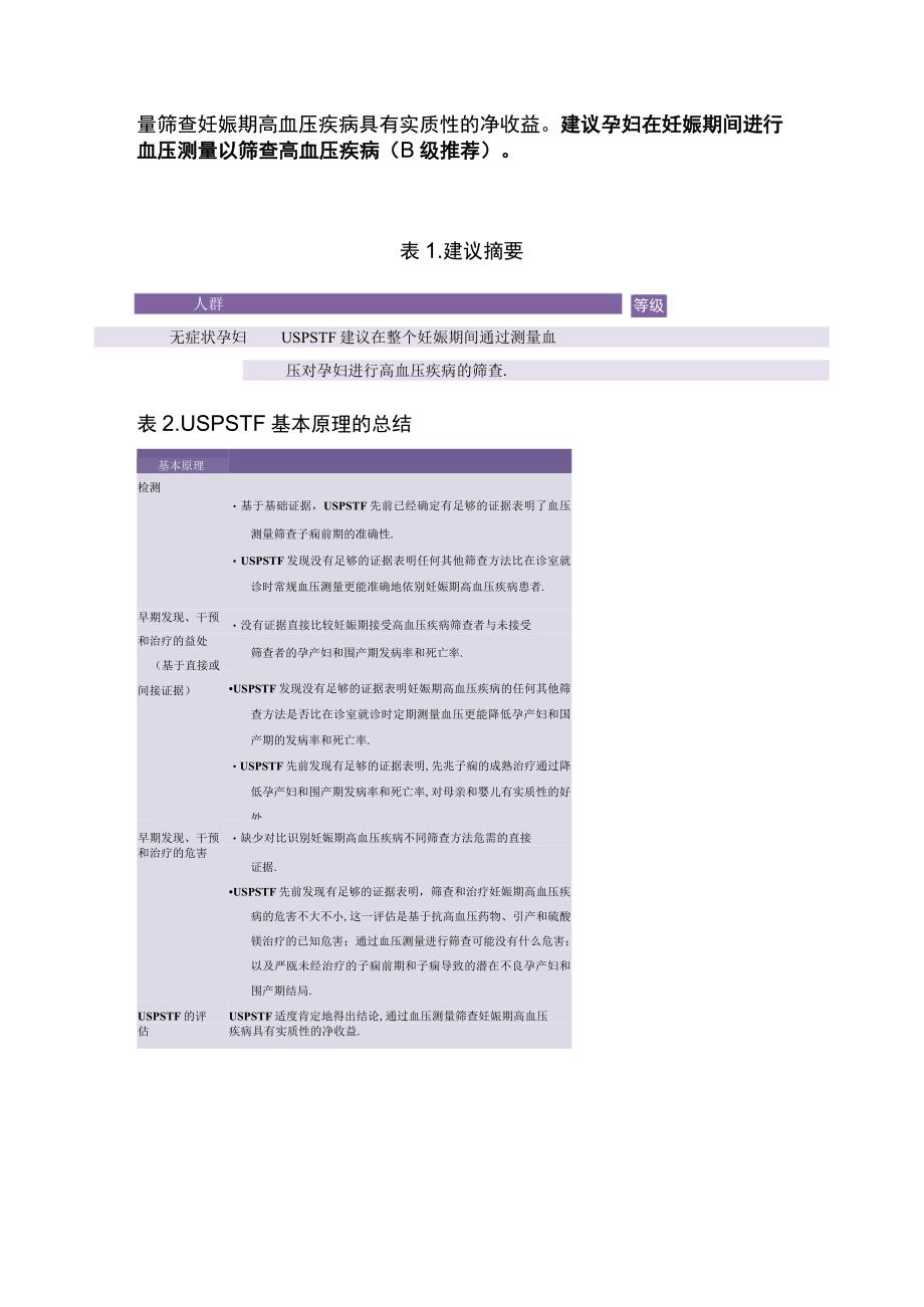 最新：妊娠期高血压疾病筛查的最终建议声明.docx_第2页