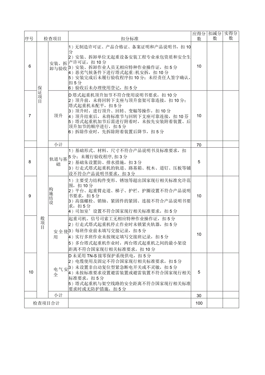 塔式起重机检查评分表.docx_第2页