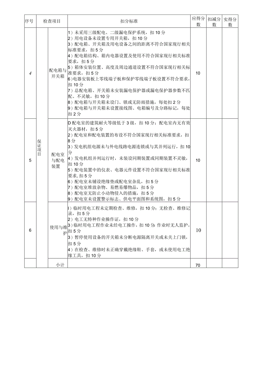 施工用电检查评分表.docx_第2页