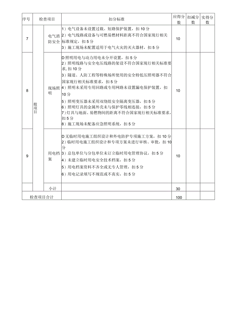 施工用电检查评分表.docx_第3页