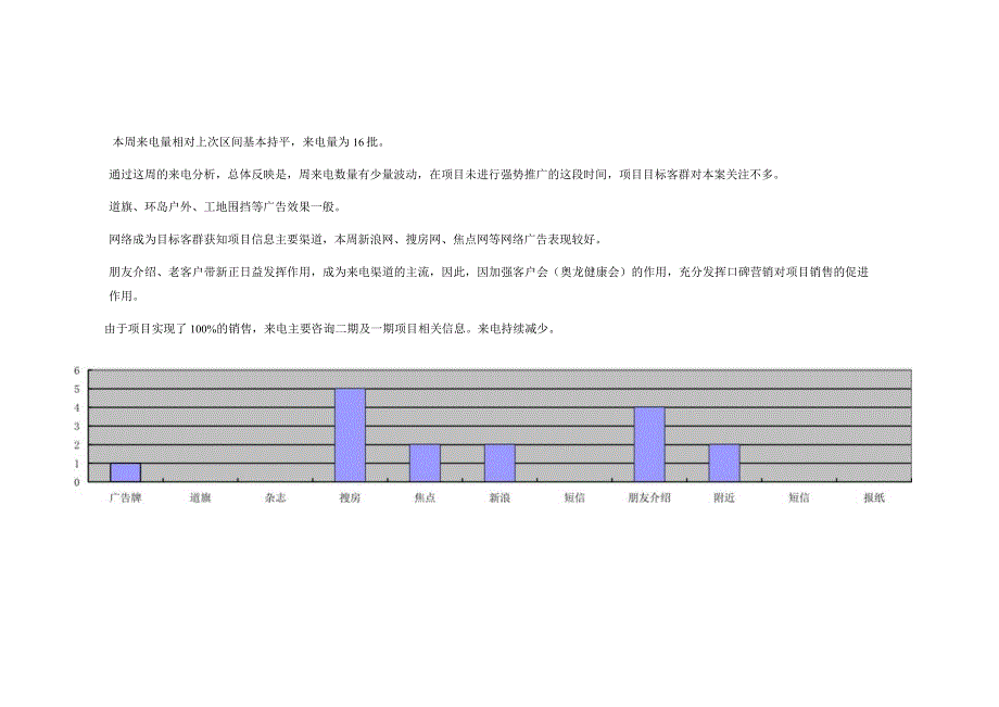 北京奥林匹克花园客户统计分析周报.docx_第2页