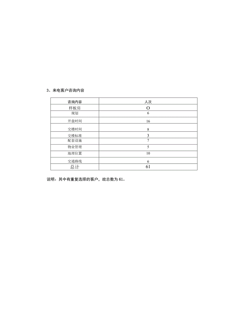 北京奥林匹克花园客户统计分析周报.docx_第3页