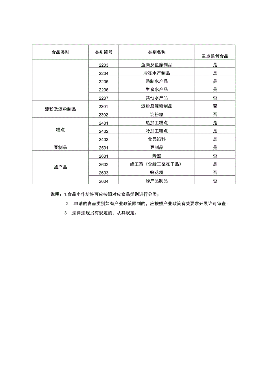 四川省食品小作坊食品分类目录.docx_第3页