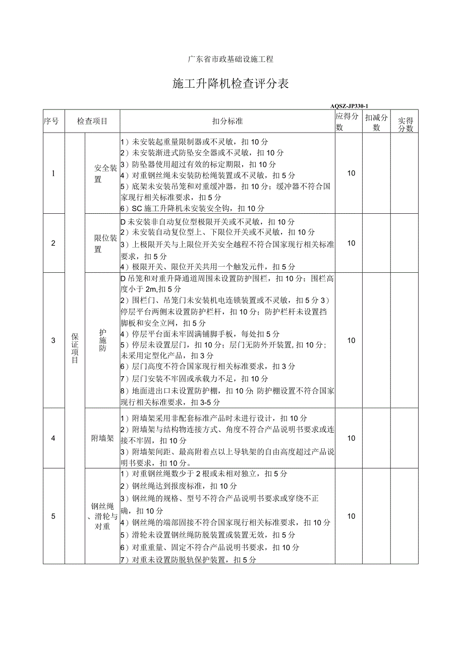 施工升降机检查评分表.docx_第1页