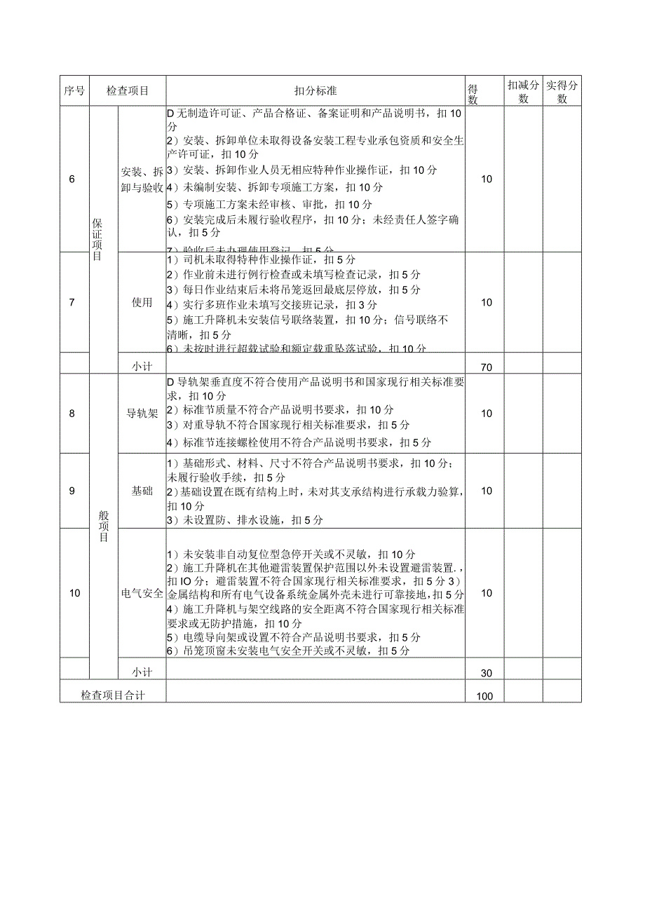 施工升降机检查评分表.docx_第2页