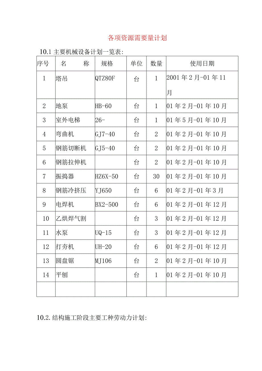 各项资源需要量计划.docx_第1页