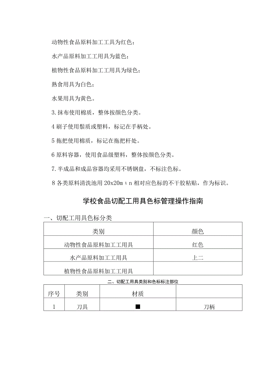 学校食堂色标管理制度、食品切配工用具色标管理操作指南.docx_第2页