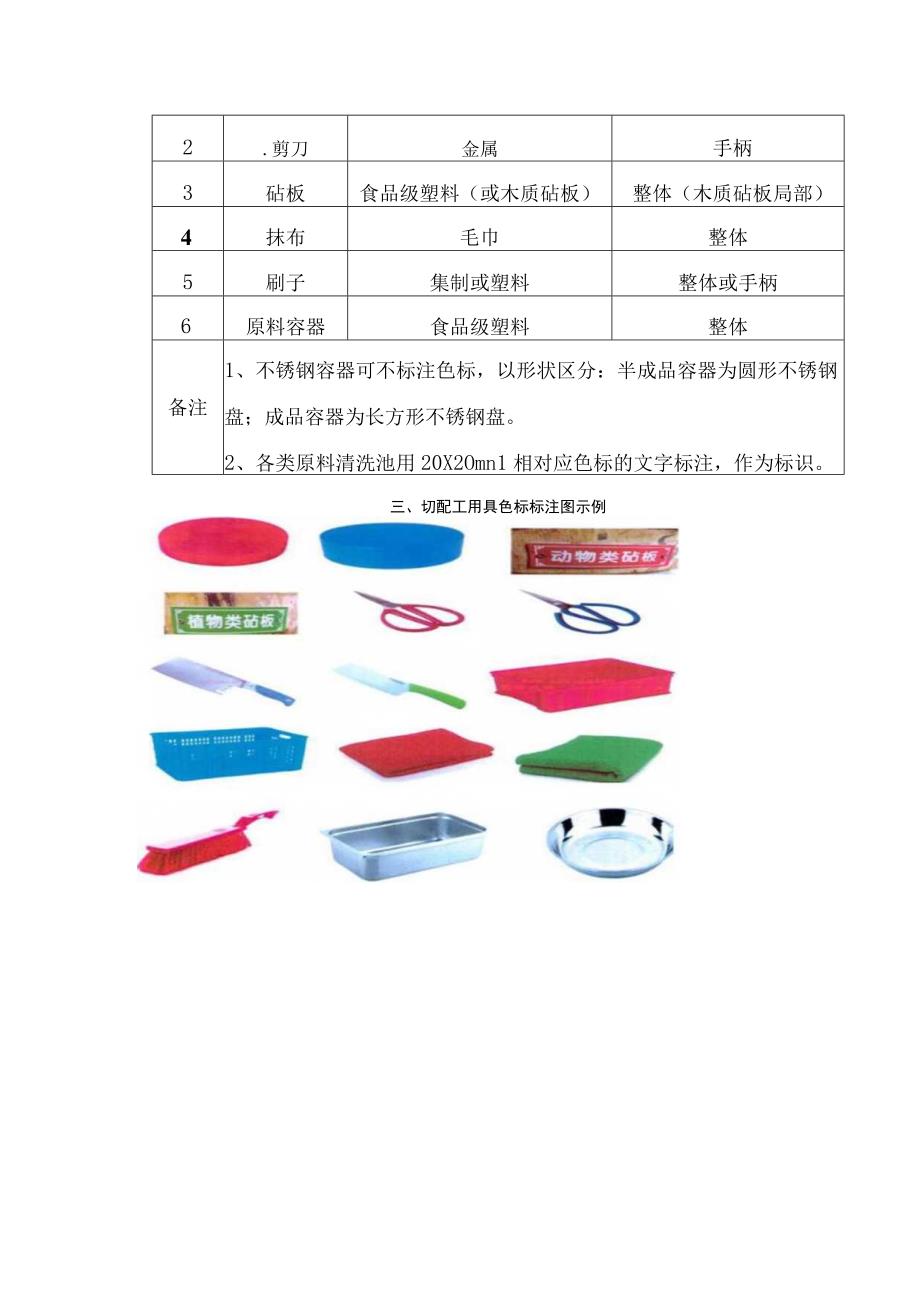 学校食堂色标管理制度、食品切配工用具色标管理操作指南.docx_第3页