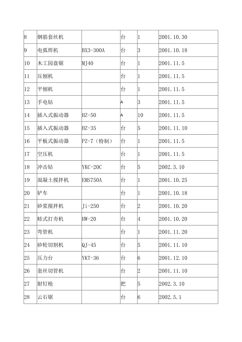 大型施工机械的选择.docx_第2页