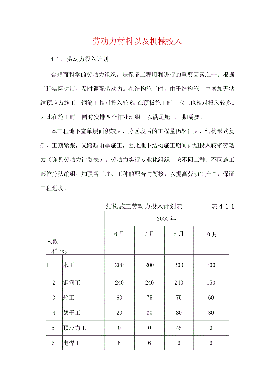 劳动力材料以及机械投入.docx_第1页