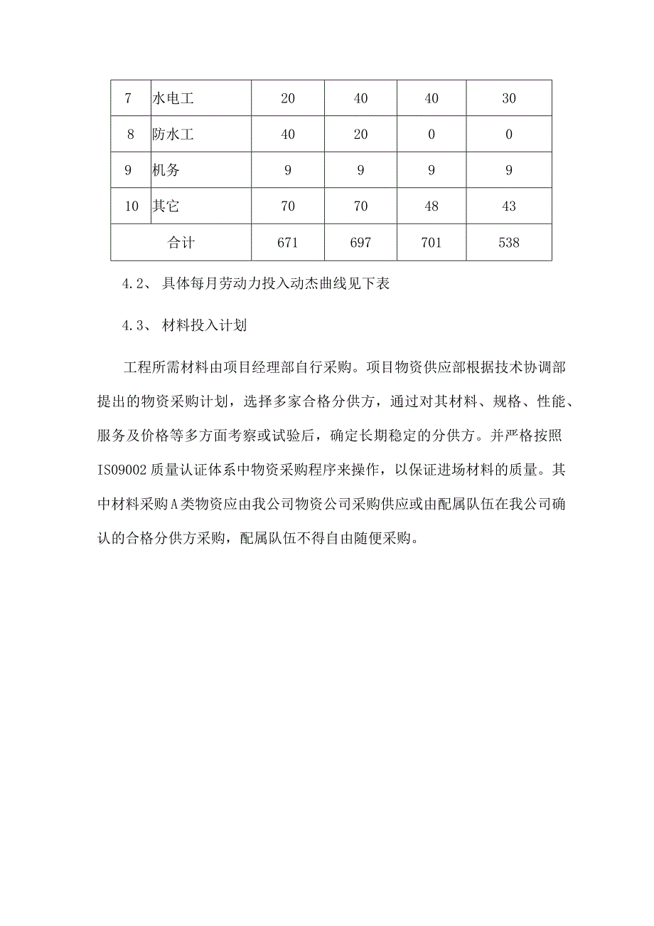 劳动力材料以及机械投入.docx_第2页