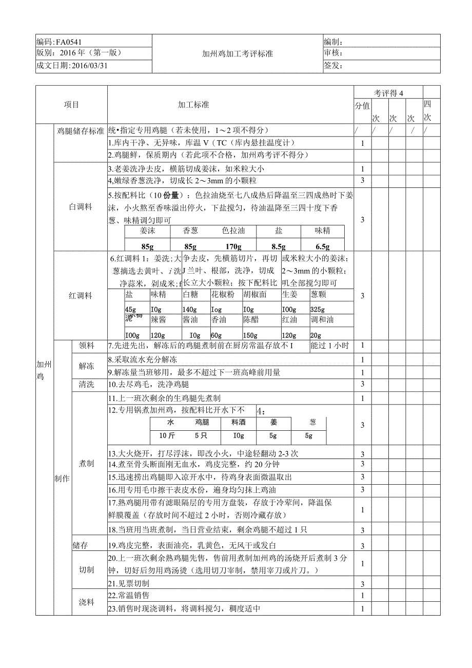 快餐厅配送餐厅产品管理考评表（凉菜）全集.docx_第1页