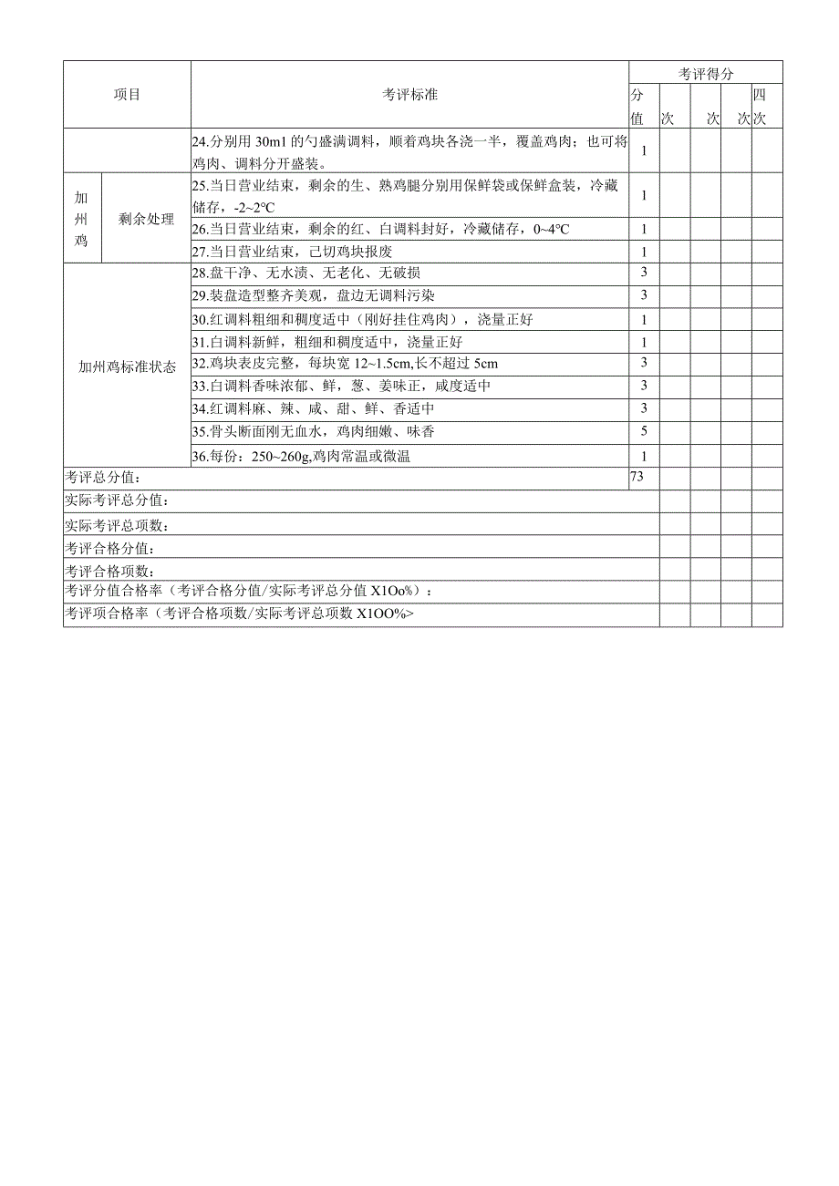 快餐厅配送餐厅产品管理考评表（凉菜）全集.docx_第2页