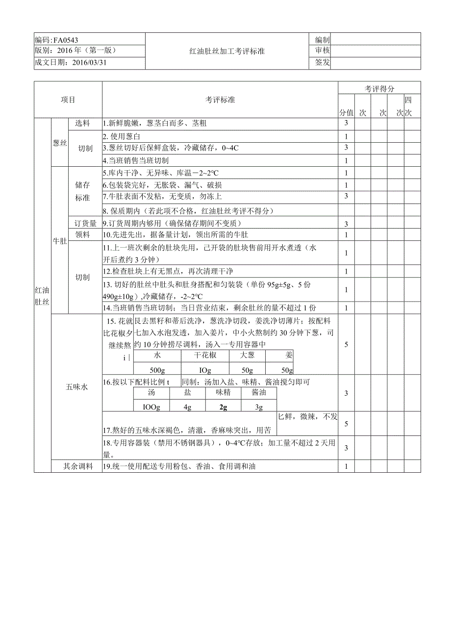 快餐厅配送餐厅产品管理考评表（凉菜）全集.docx_第3页