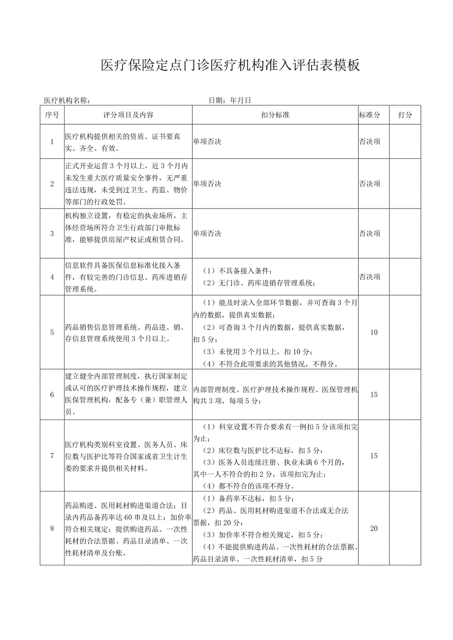 医疗保险定点门诊医疗机构准入评估表模板.docx_第1页