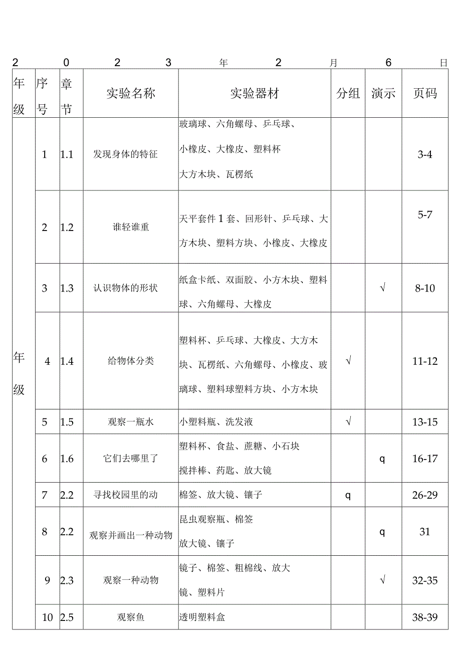 教科版1——6年级下册学校科学实验活动一览表.docx_第1页