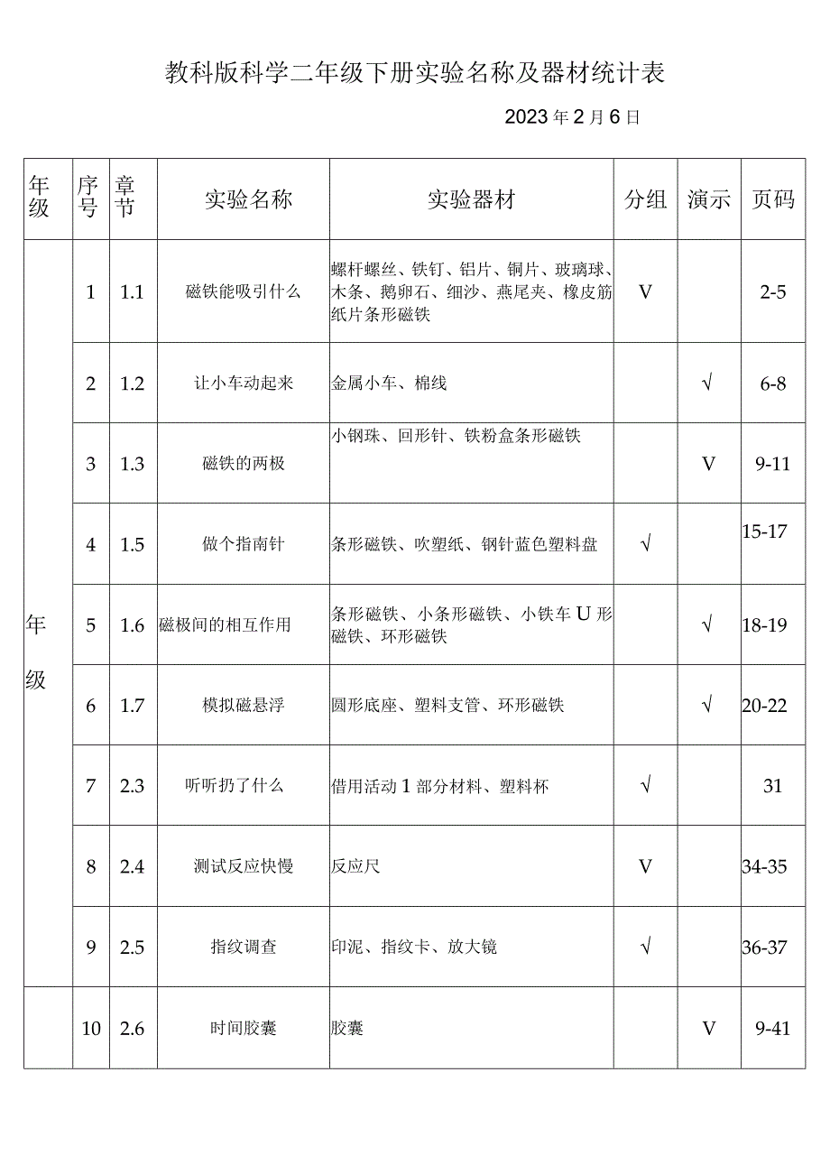 教科版1——6年级下册学校科学实验活动一览表.docx_第2页