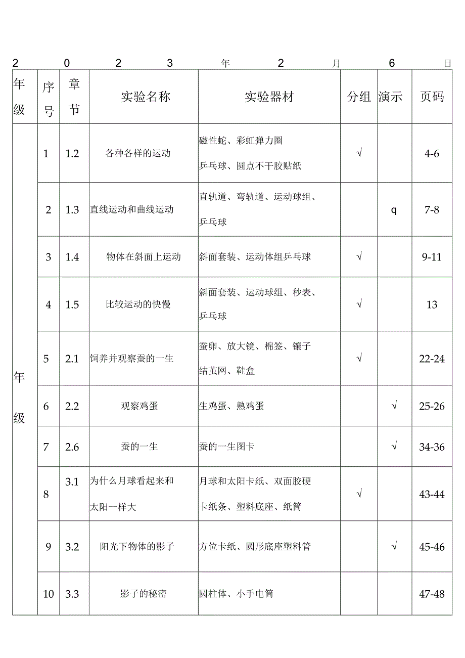 教科版1——6年级下册学校科学实验活动一览表.docx_第3页