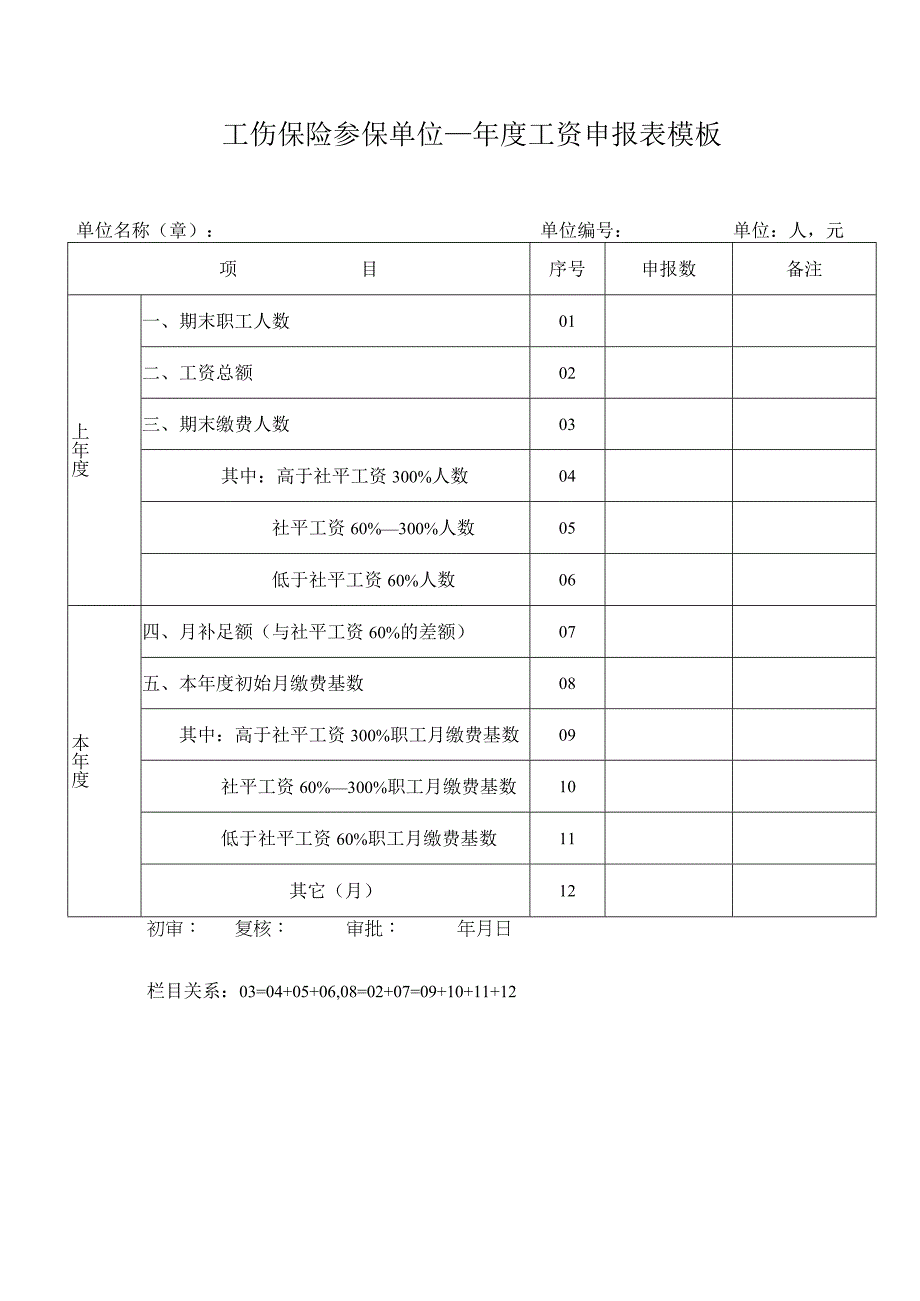 工伤保险参保单位____年度工资申报表模板.docx_第1页