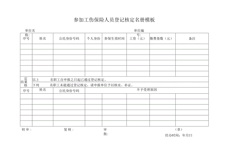 参加工伤保险人员登记核定名册模板.docx_第1页