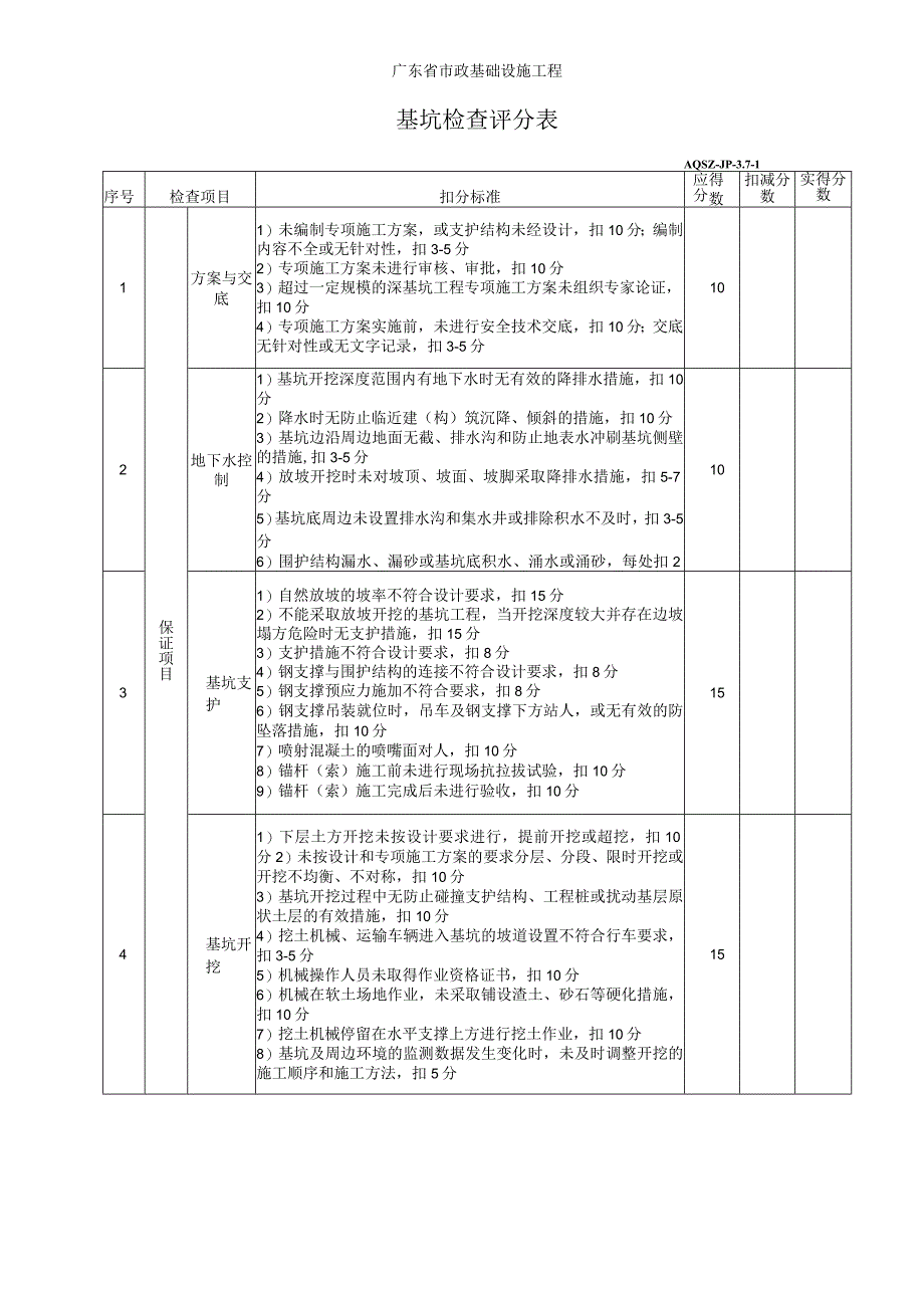 基坑检查评分表.docx_第1页