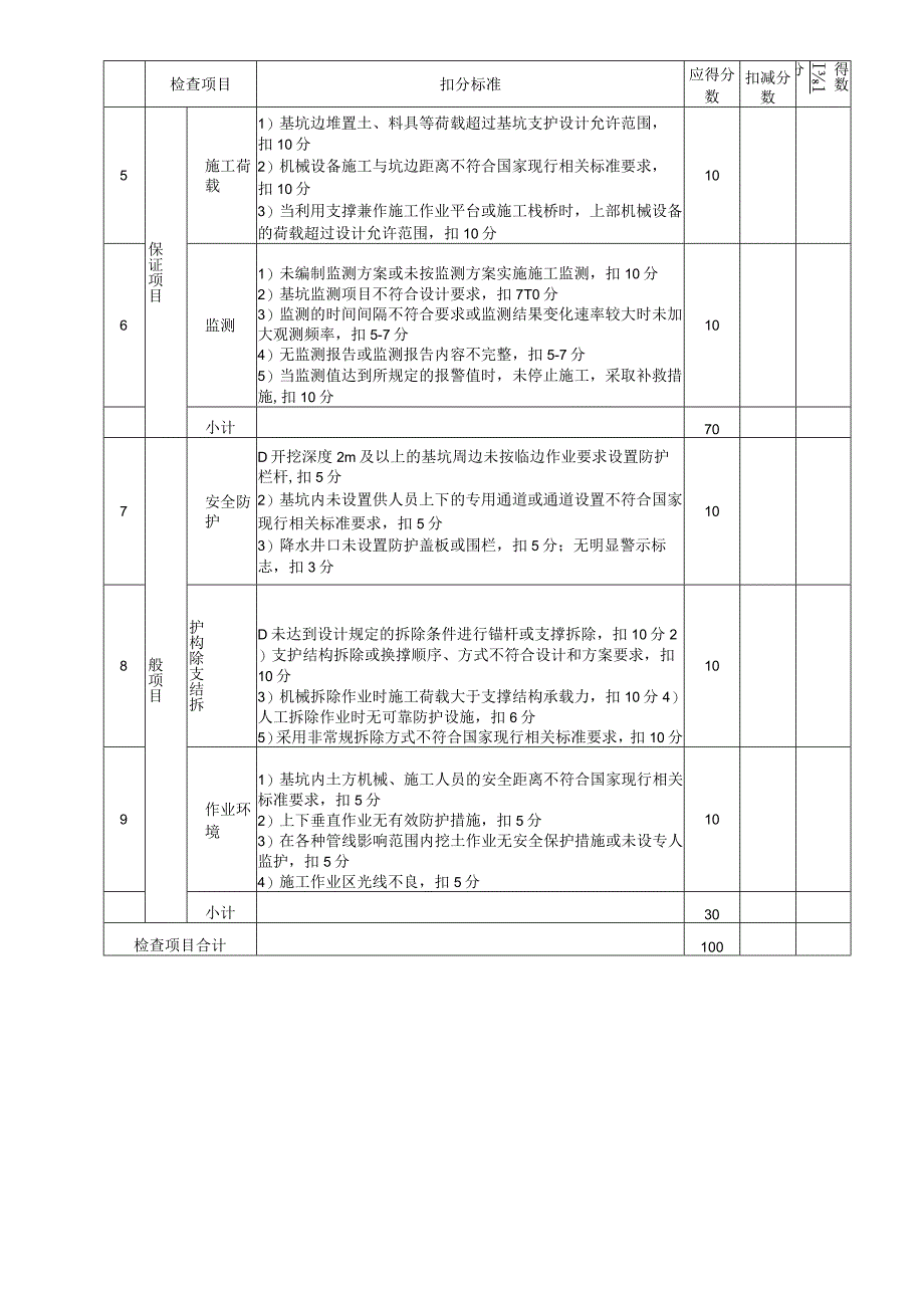 基坑检查评分表.docx_第2页