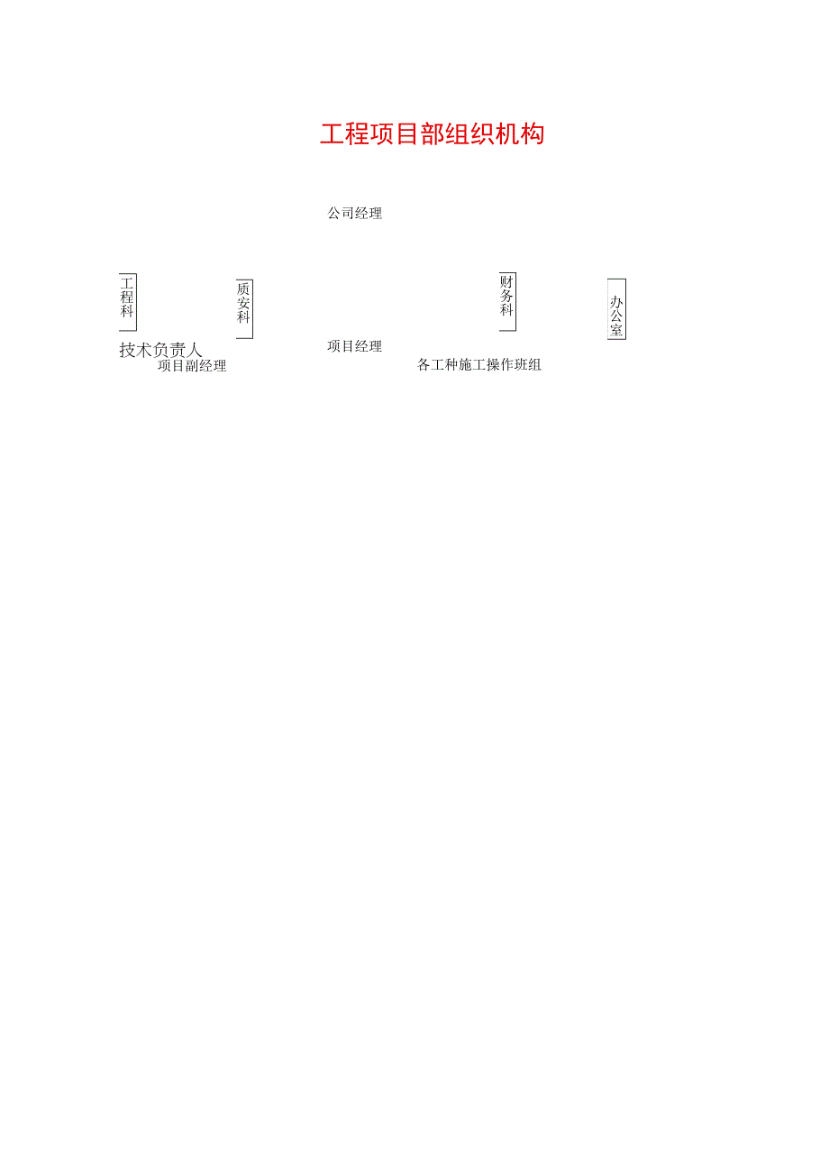 工程项目部组织机构.docx_第1页