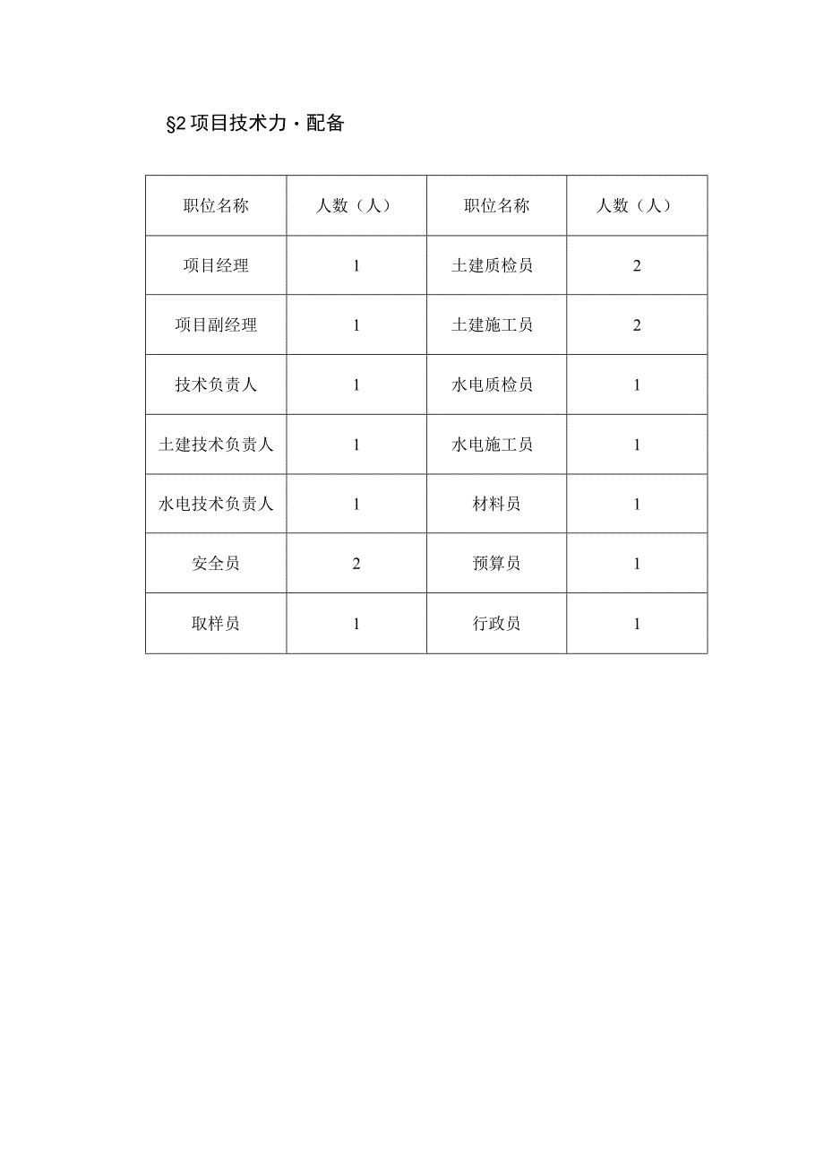 工程项目部组织机构.docx_第2页