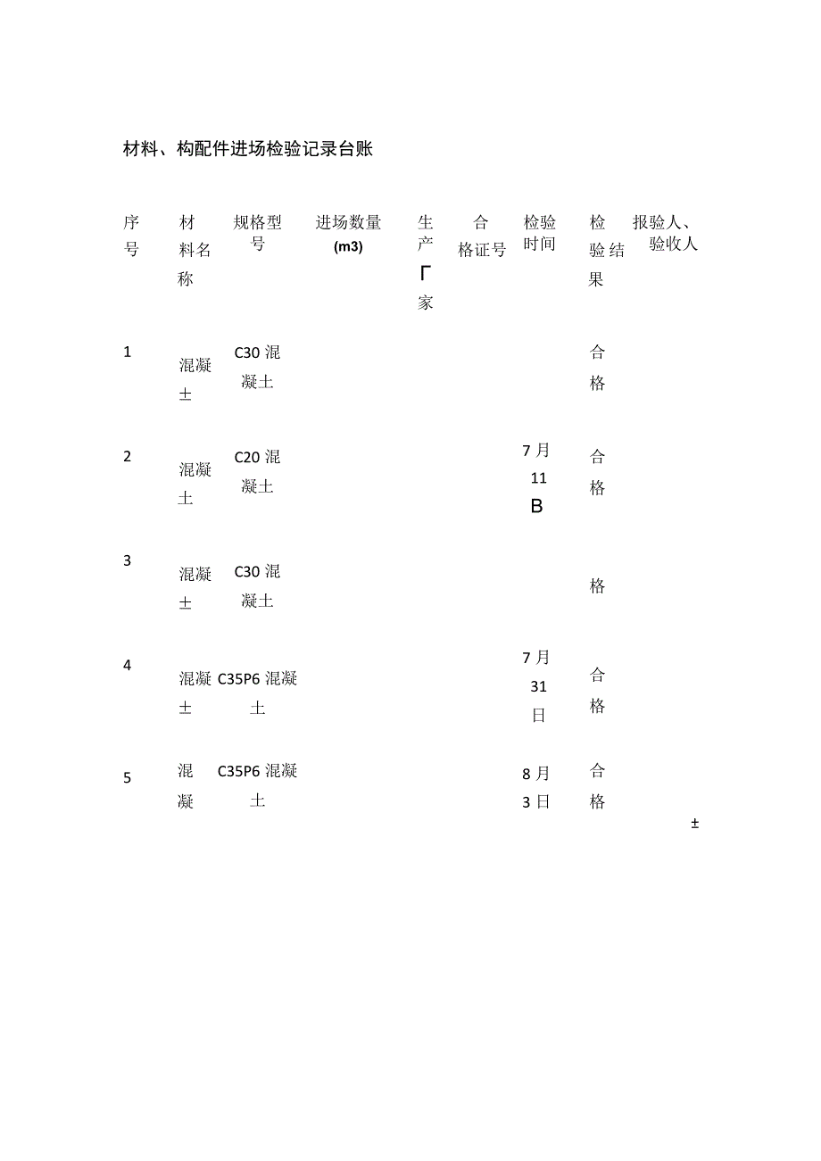 材料、构配件进场检验记录台账.docx_第1页