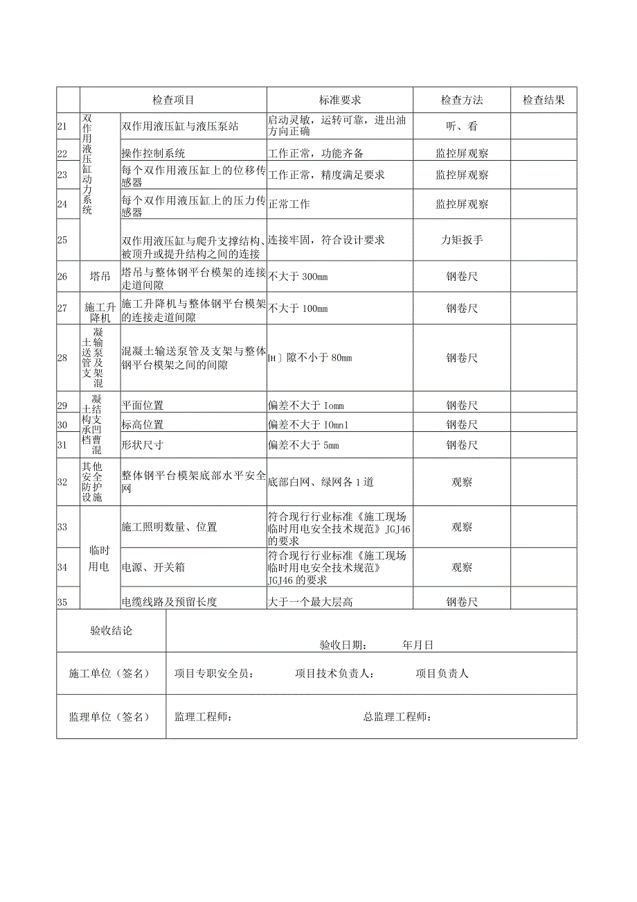 整体钢平台模架验收记录表.docx_第2页