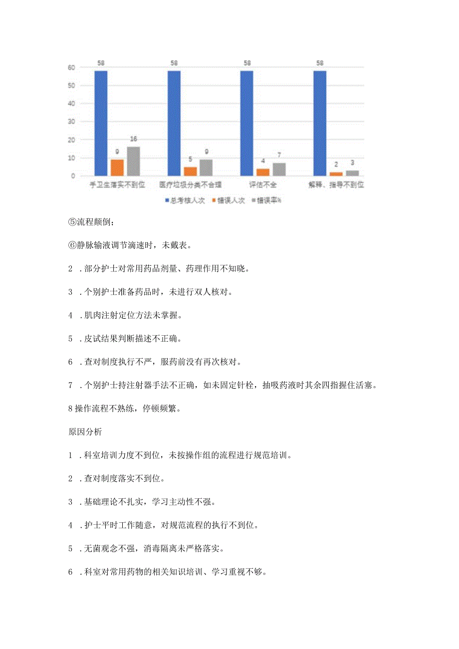 护理技术操作考核评价分析.docx_第2页