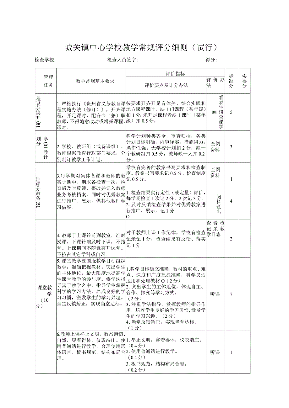 城关镇中心学校教学常规评分细则.docx_第1页