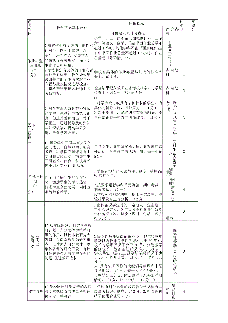 城关镇中心学校教学常规评分细则.docx_第2页