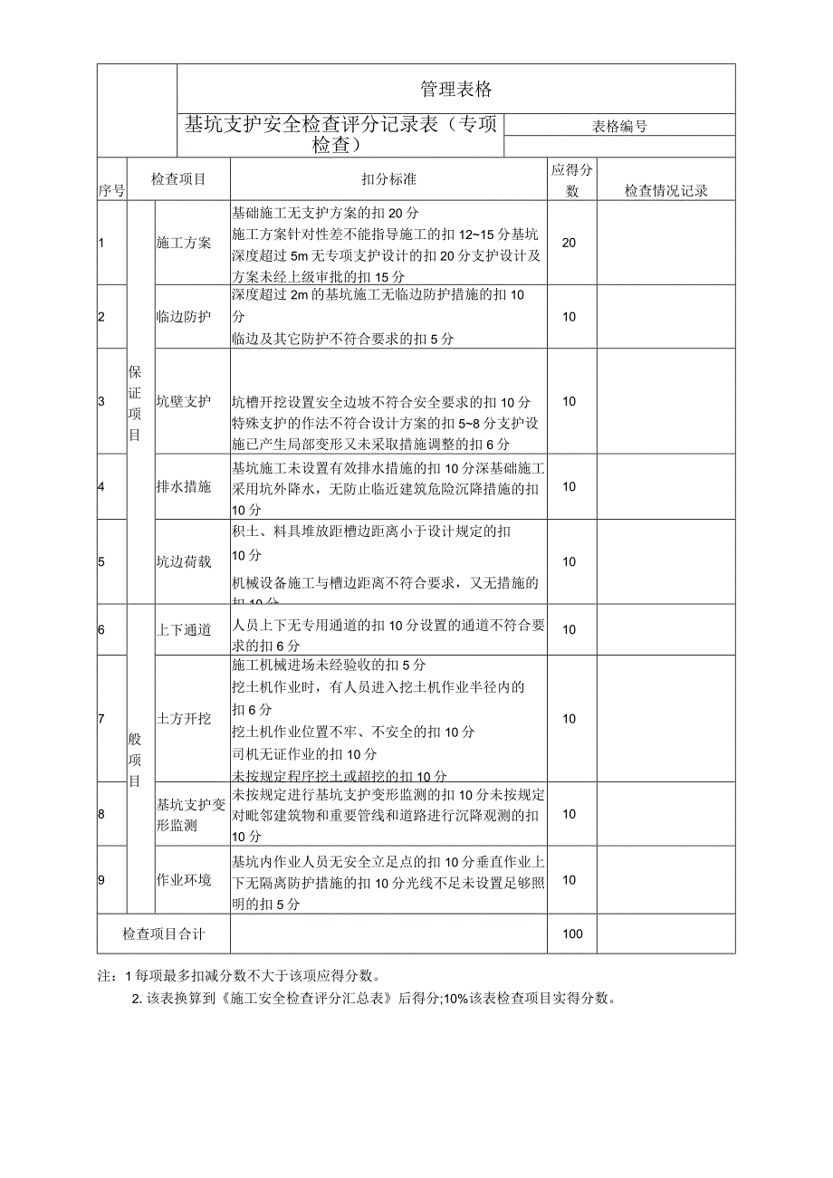 基坑支护安全检查评分记录表.docx_第1页