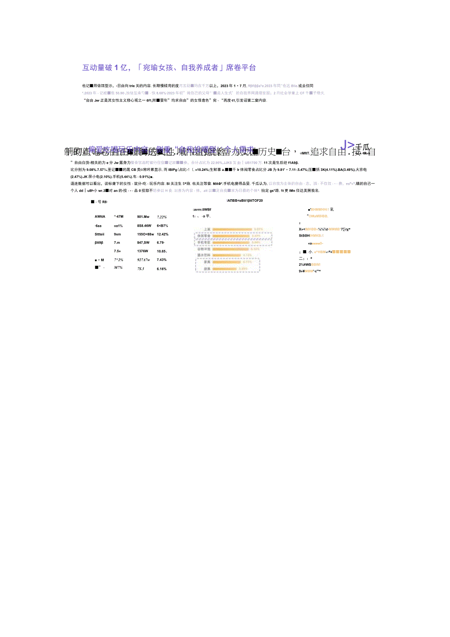 年度报告｜「她研究」小红书女性用户深度数据洞察.docx_第3页