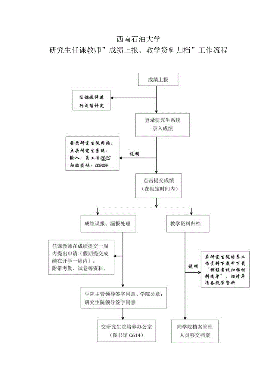 培养H-研究生课程“成绩上报、归档”工作流程.docx_第1页