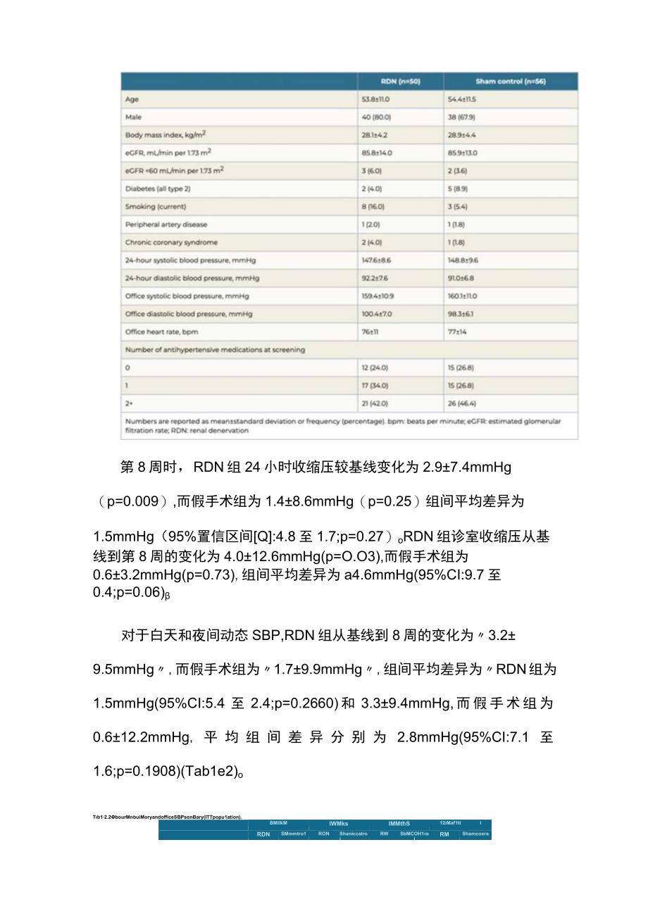 最新：高血压治疗策略推陈出新之无水酒精介导的肾去神经术（RDN）.docx_第3页