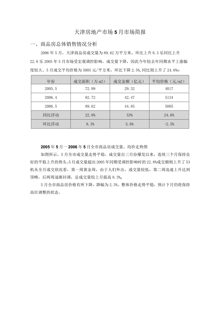 天津房地产市场5月市场简报.docx_第1页