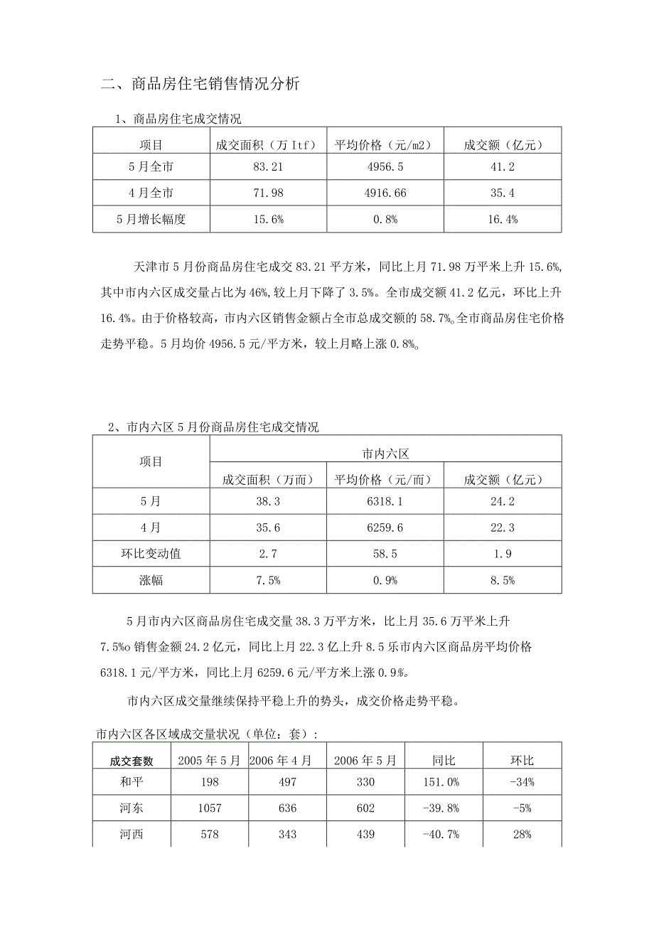 天津房地产市场5月市场简报.docx_第2页