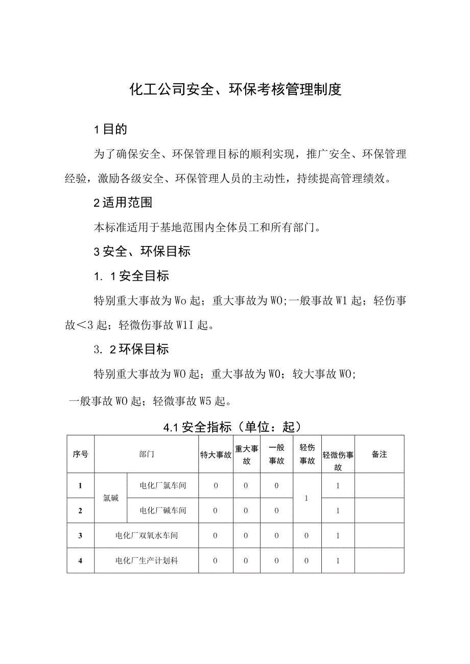 化工公司安全、环保考核管理制度.docx_第1页