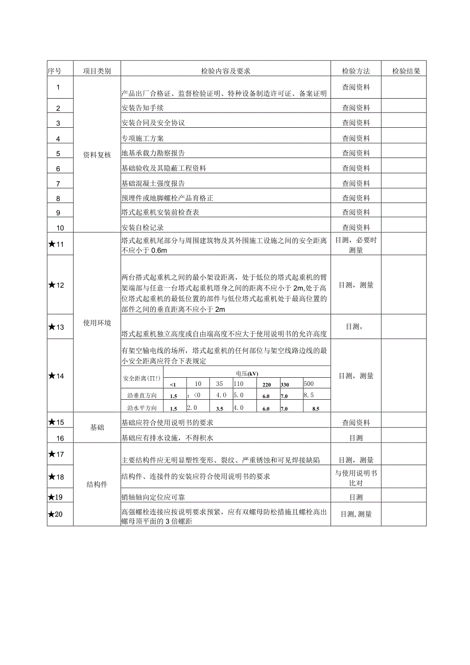 塔式起重机安装检验评定报告.docx_第2页