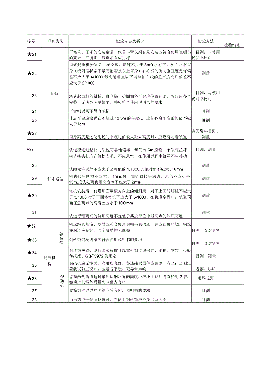 塔式起重机安装检验评定报告.docx_第3页