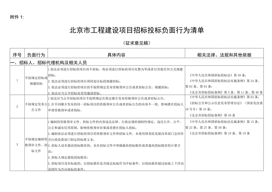 北京市工程建设项目招标投标负面行为清单（征求意见稿）.docx_第1页