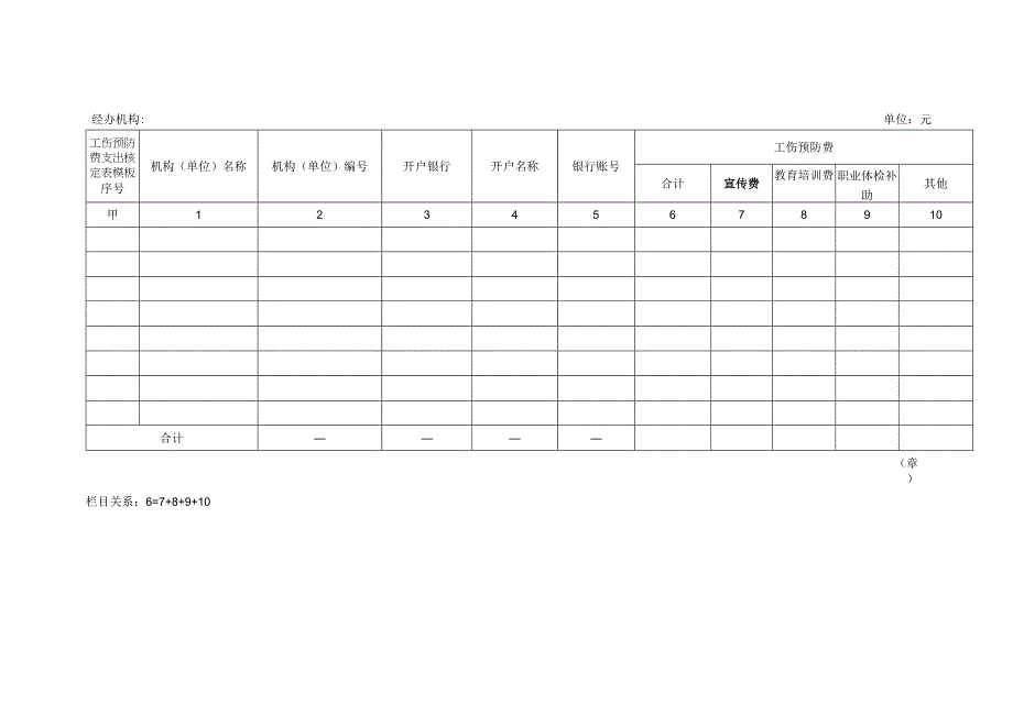 工伤预防费支出核定表模板.docx_第1页