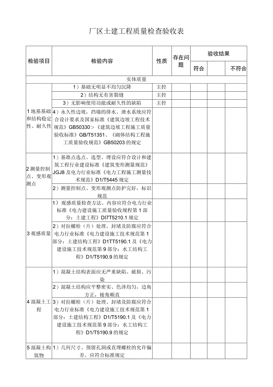 厂区土建工程质量检查验收表.docx_第1页