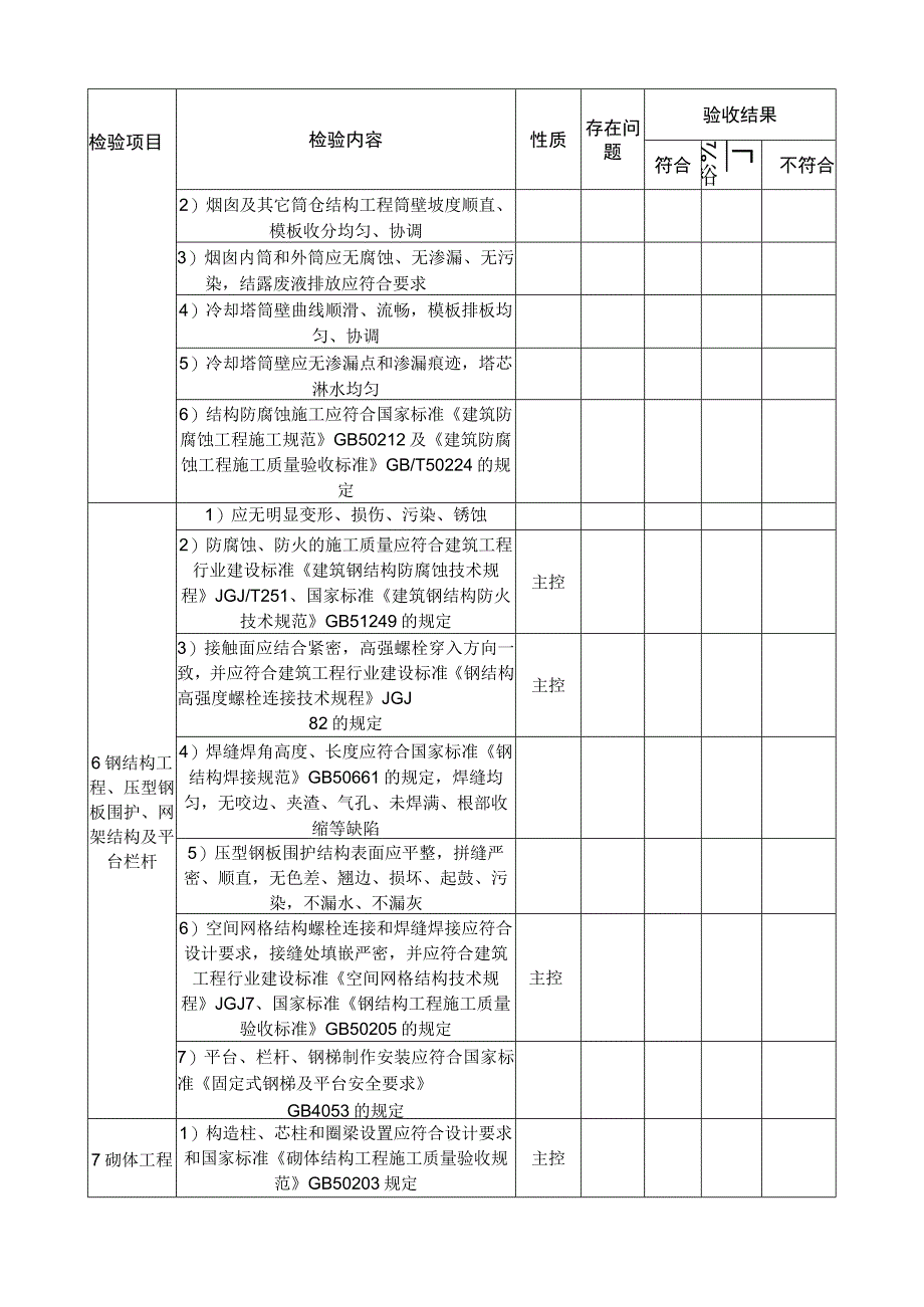 厂区土建工程质量检查验收表.docx_第2页