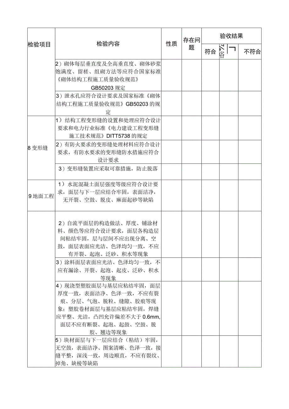 厂区土建工程质量检查验收表.docx_第3页